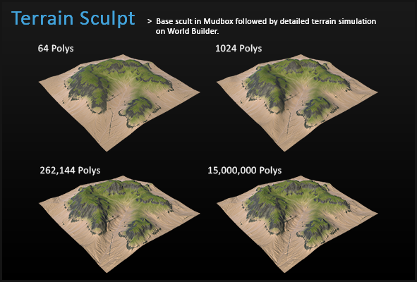 Terrain Sculpt Process