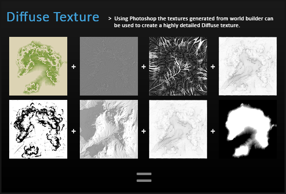 Texture Creation Process